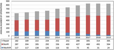 Antithrombotic Treatment After Surgical and Transcatheter Heart Valve Repair and Replacement